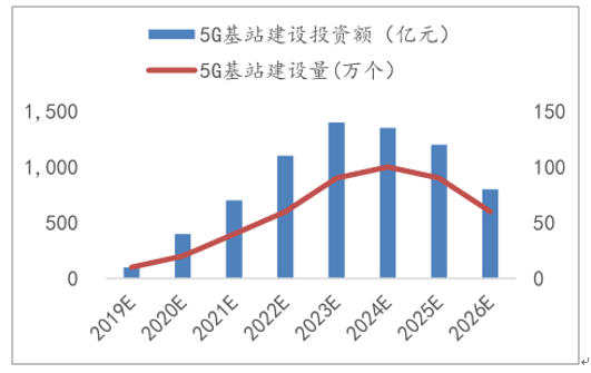 5G新基建席卷中國(guó)大地，SMT行業(yè)迎發(fā)展新機(jī)遇