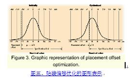 如何在SMT貼裝工藝獲得長(zhǎng)期穩(wěn)定的品質(zhì)