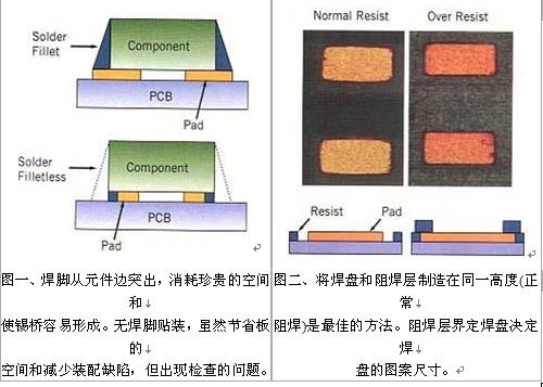 未來(lái)細(xì)微化的貼裝元件