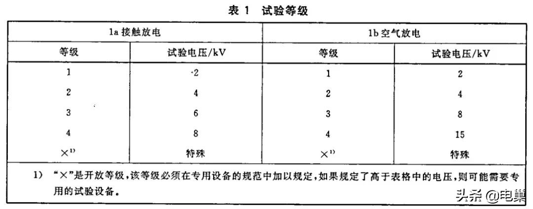 ESD靜電測試整改思路分享