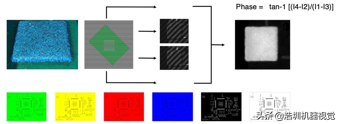 關(guān)于PCB錫膏檢測(cè)，你了解多少？