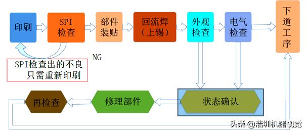 關(guān)于PCB錫膏檢測(cè)，你了解多少？