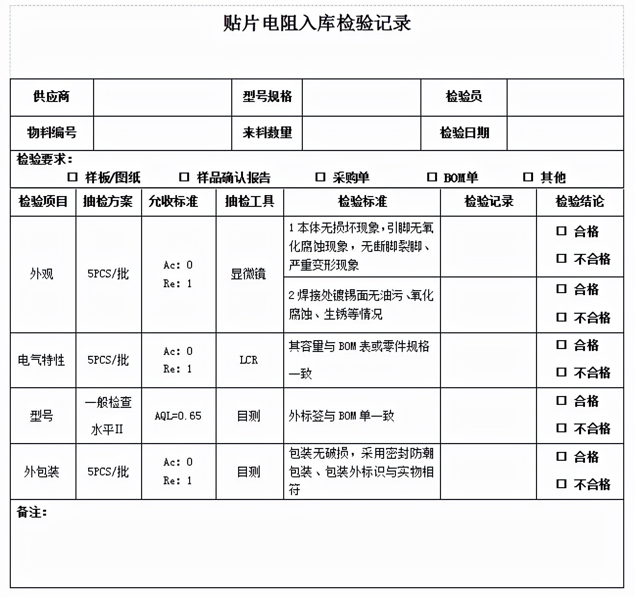 電子元器件來料檢驗(yàn)比例