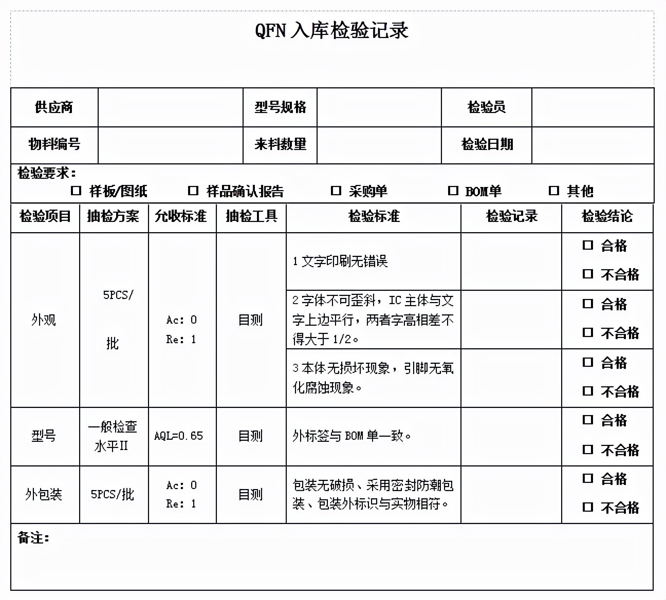 SMT電子元器件來料檢驗(yàn)比例