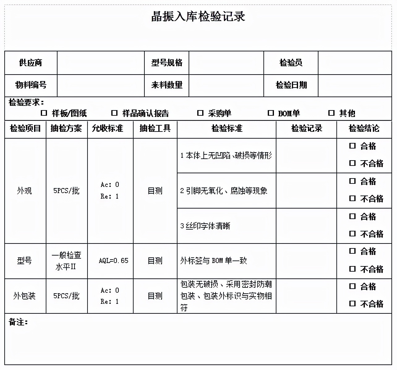 電子元器件來料檢驗(yàn)比例