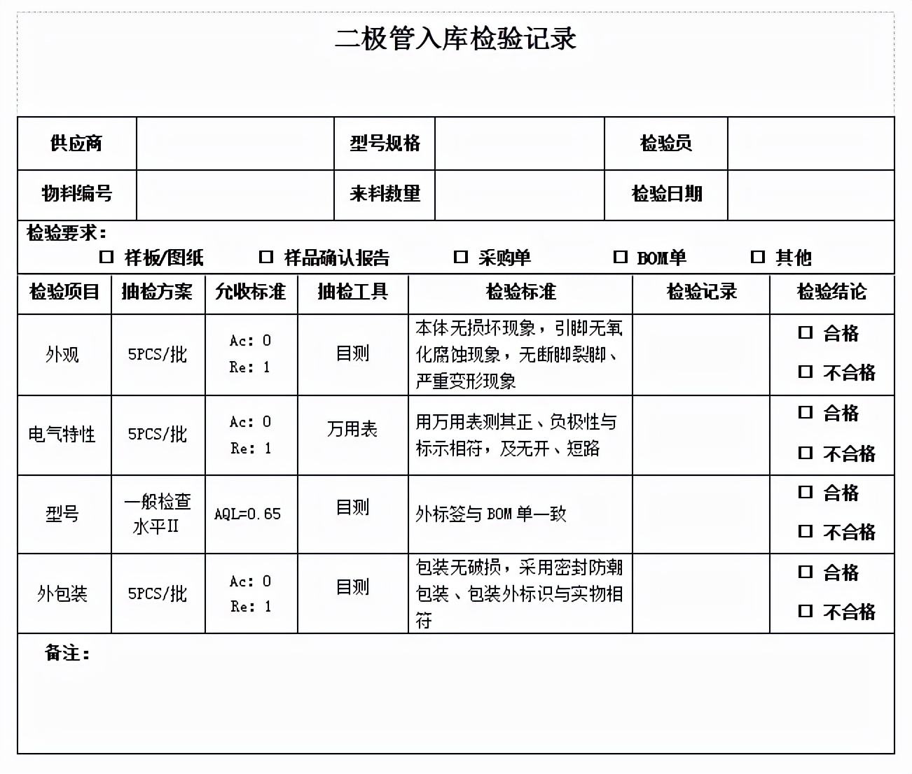 電子元器件來料檢驗(yàn)比例