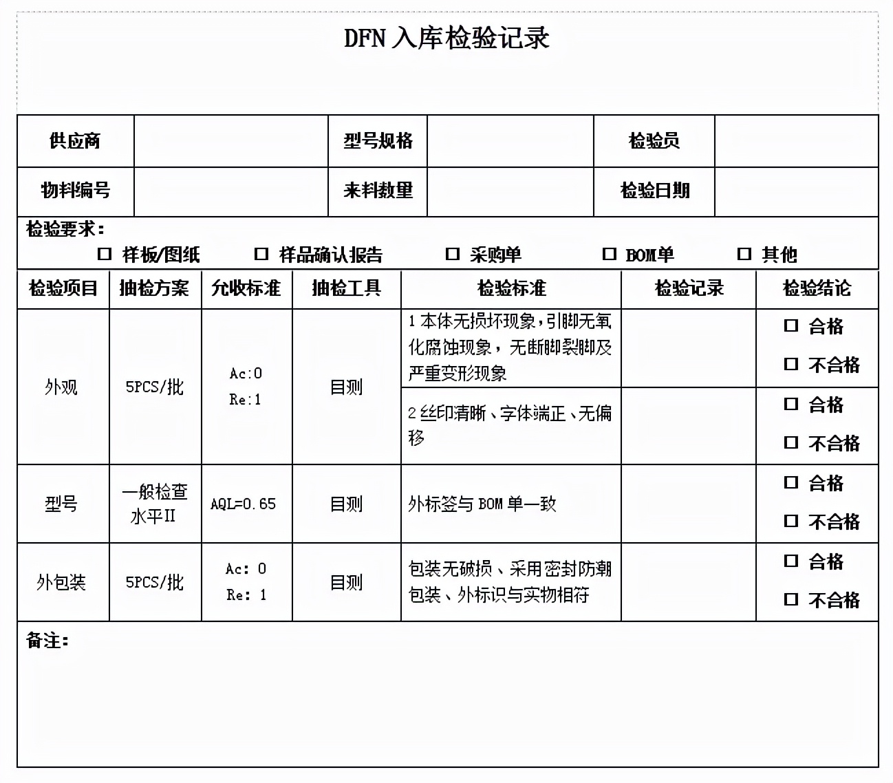 電子元器件來料檢驗(yàn)比例