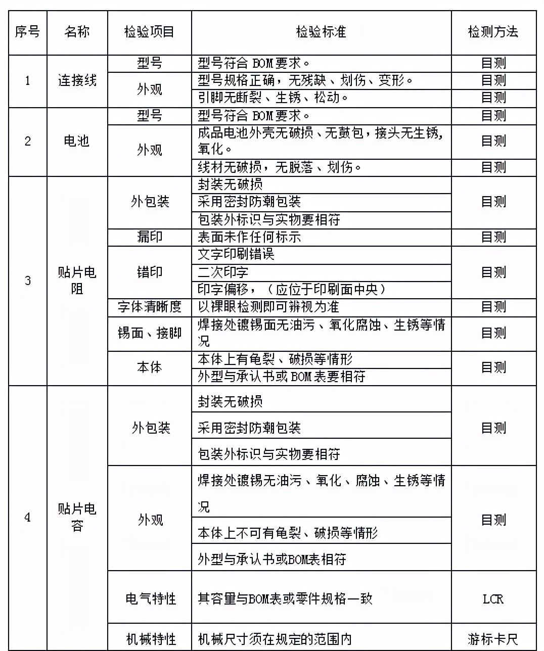 原材料檢驗規(guī)范后續(xù)篇