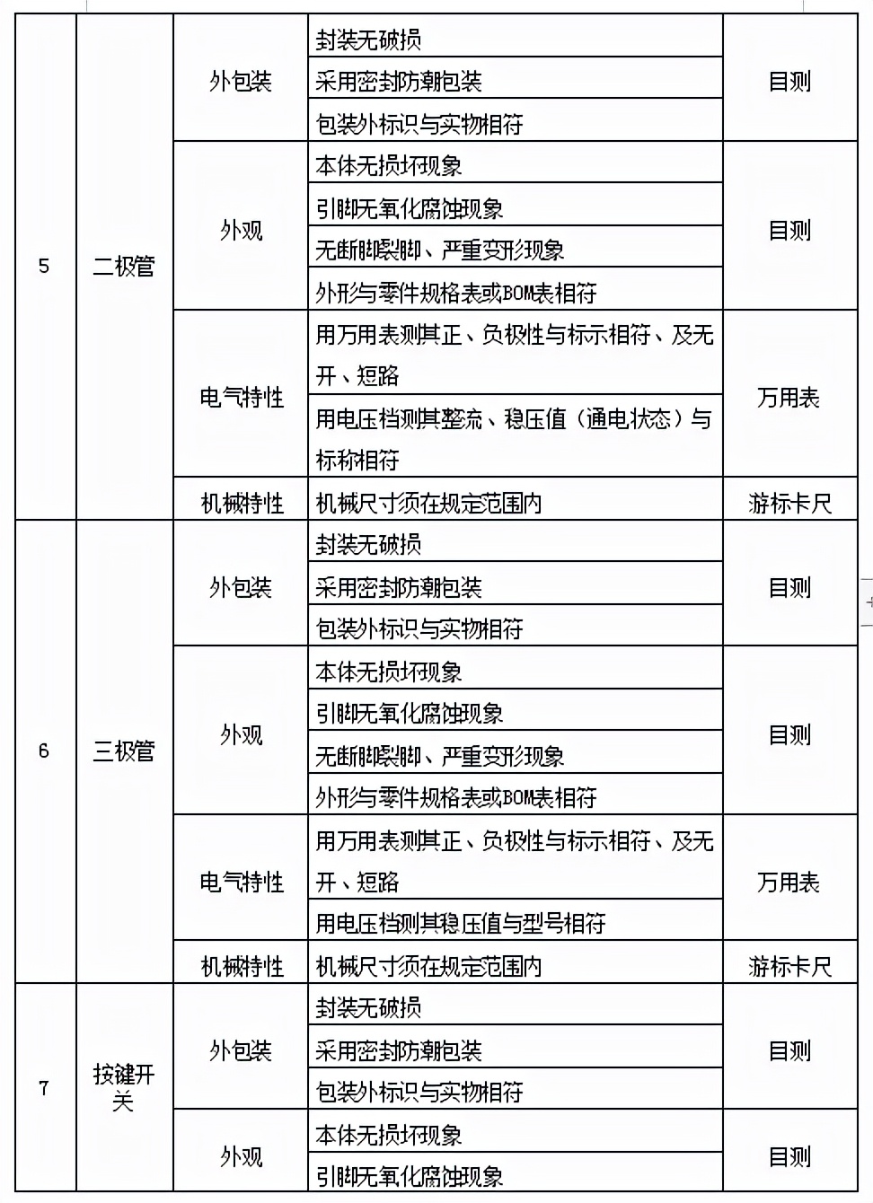 原材料檢驗規(guī)范后續(xù)篇