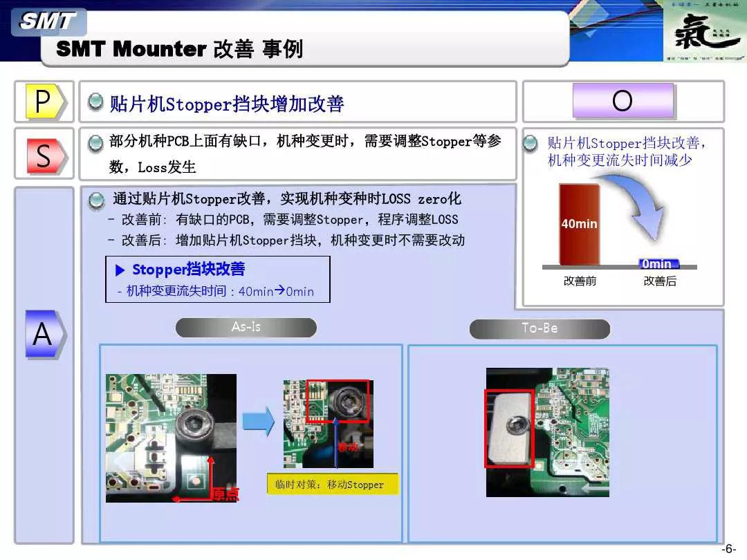 SMT貼片機改善事例