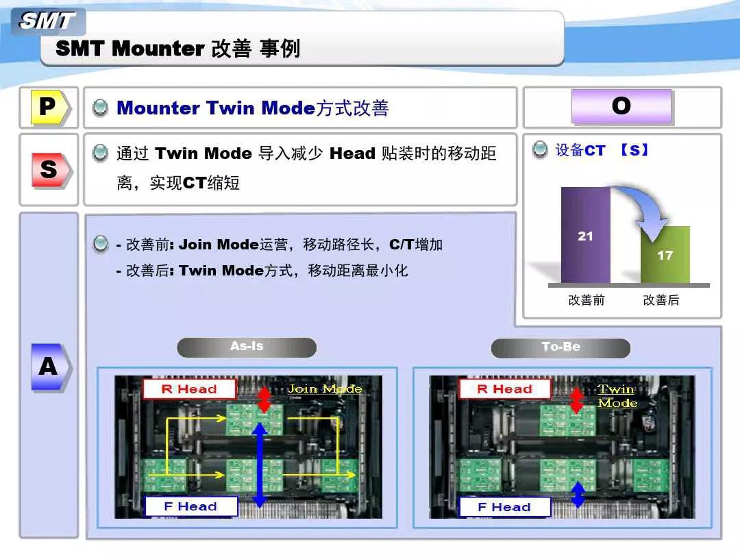 SMT貼片機改善事例