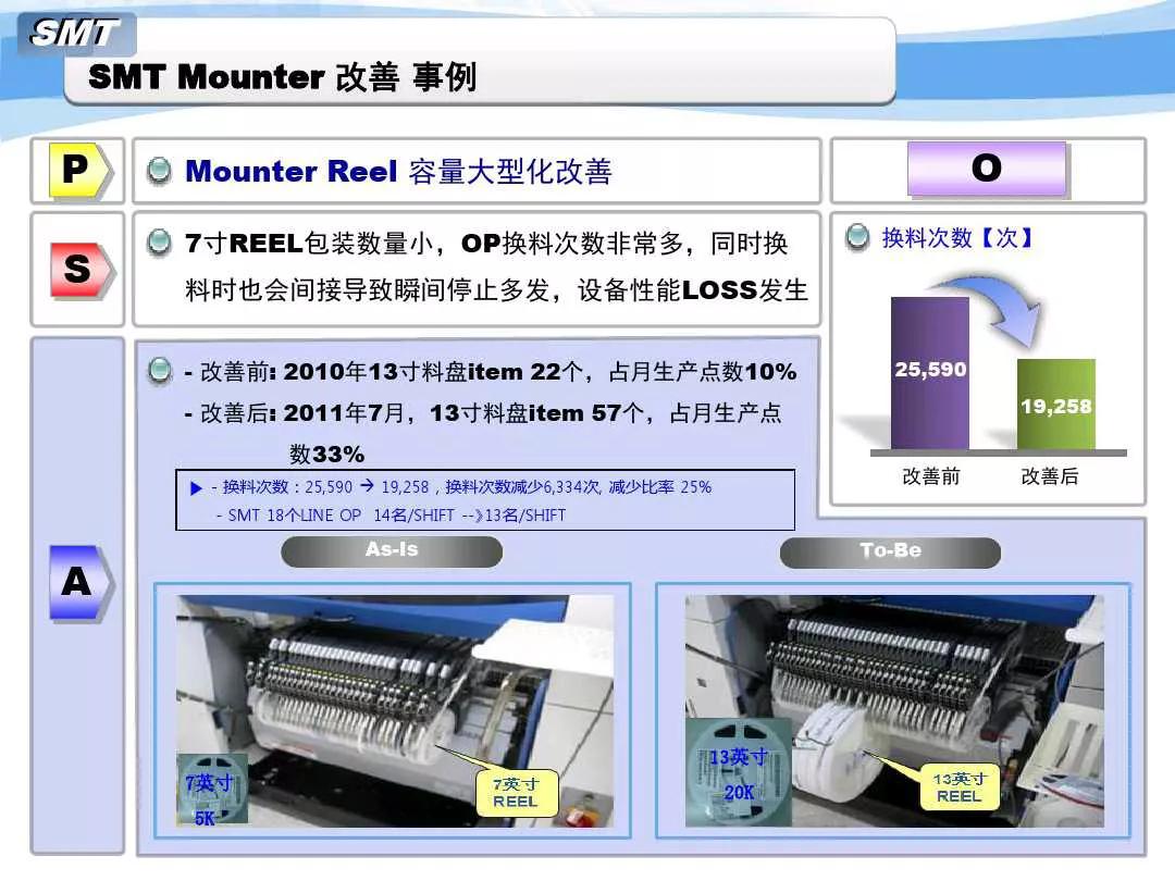 SMT貼片機改善事例