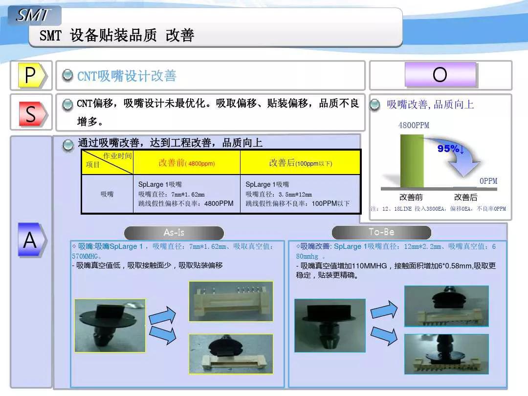 SMT貼片機改善事例