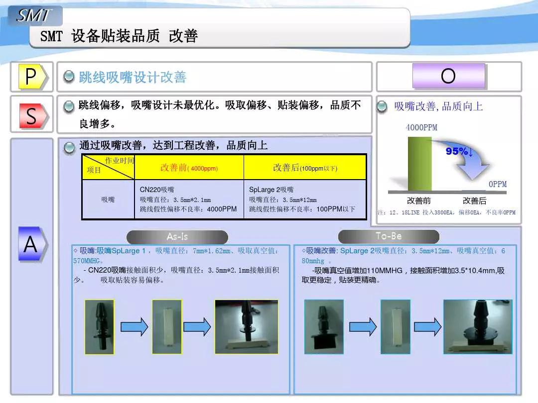 SMT貼片機改善事例