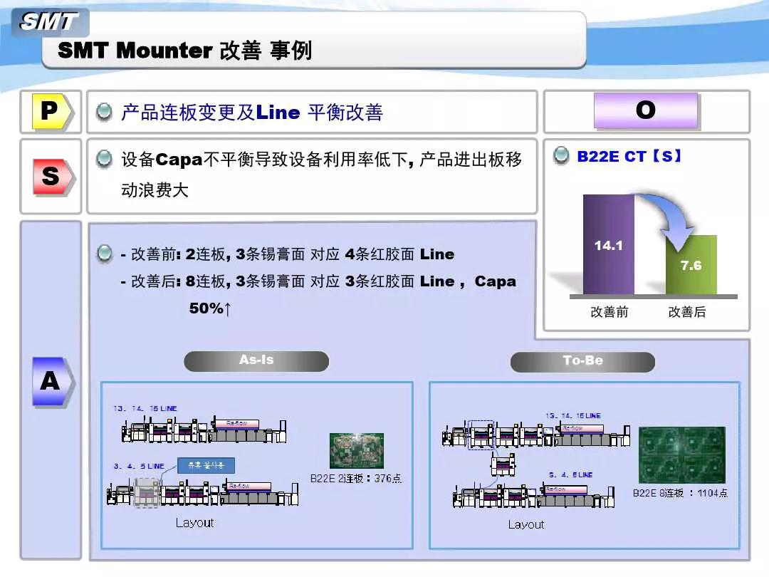 SMT貼片機改善事例