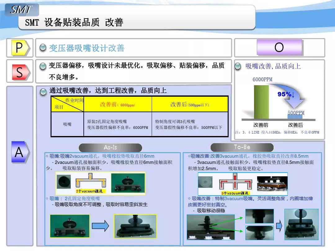 SMT貼片機改善事例